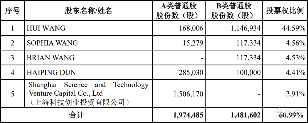 盘中涨超60%！国产半导体设备龙头上市，供货华虹中芯海力士