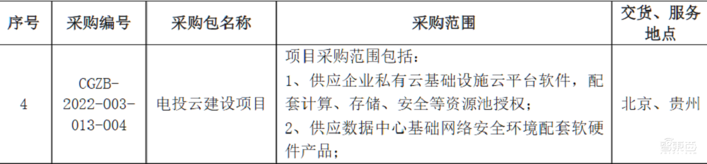 智慧电力大单!阿里云1.8亿元、京东1.2亿元