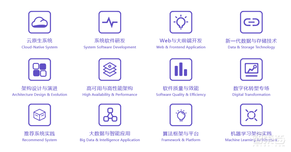 2022全球软件研发技术大会12月相约上海，图灵奖得主David Patterson将出席