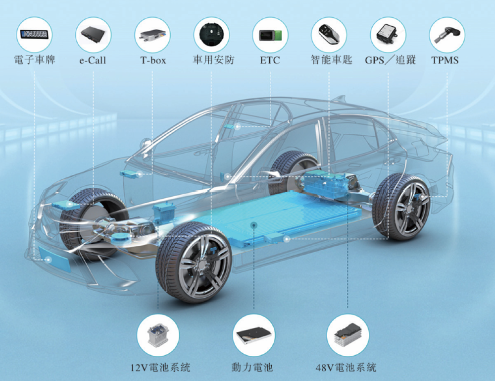三年净赚124亿！惠州电池公司冲击港交所，供货奔驰宝马小鹏零跑