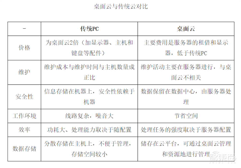 云手机云电脑被吹爆!阿里华为强推,行业老大竟不是它们?