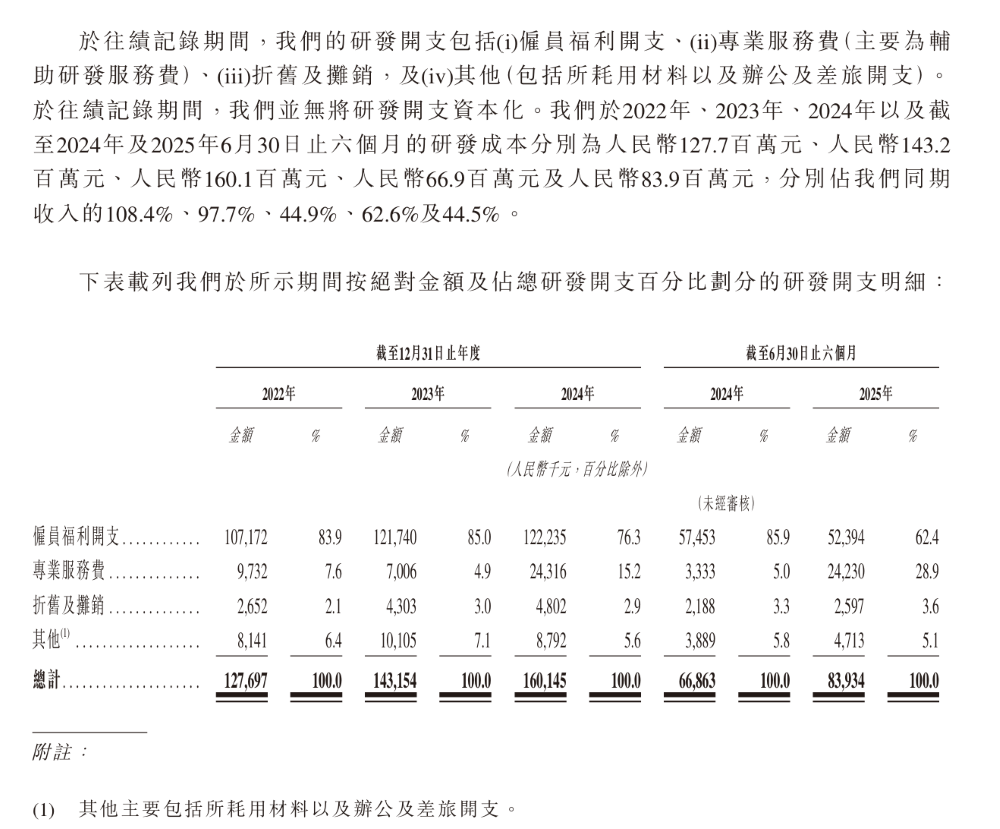 上海交大博士捧出一个智驾IPO！供货奇瑞上汽，三年半交付330万套方案