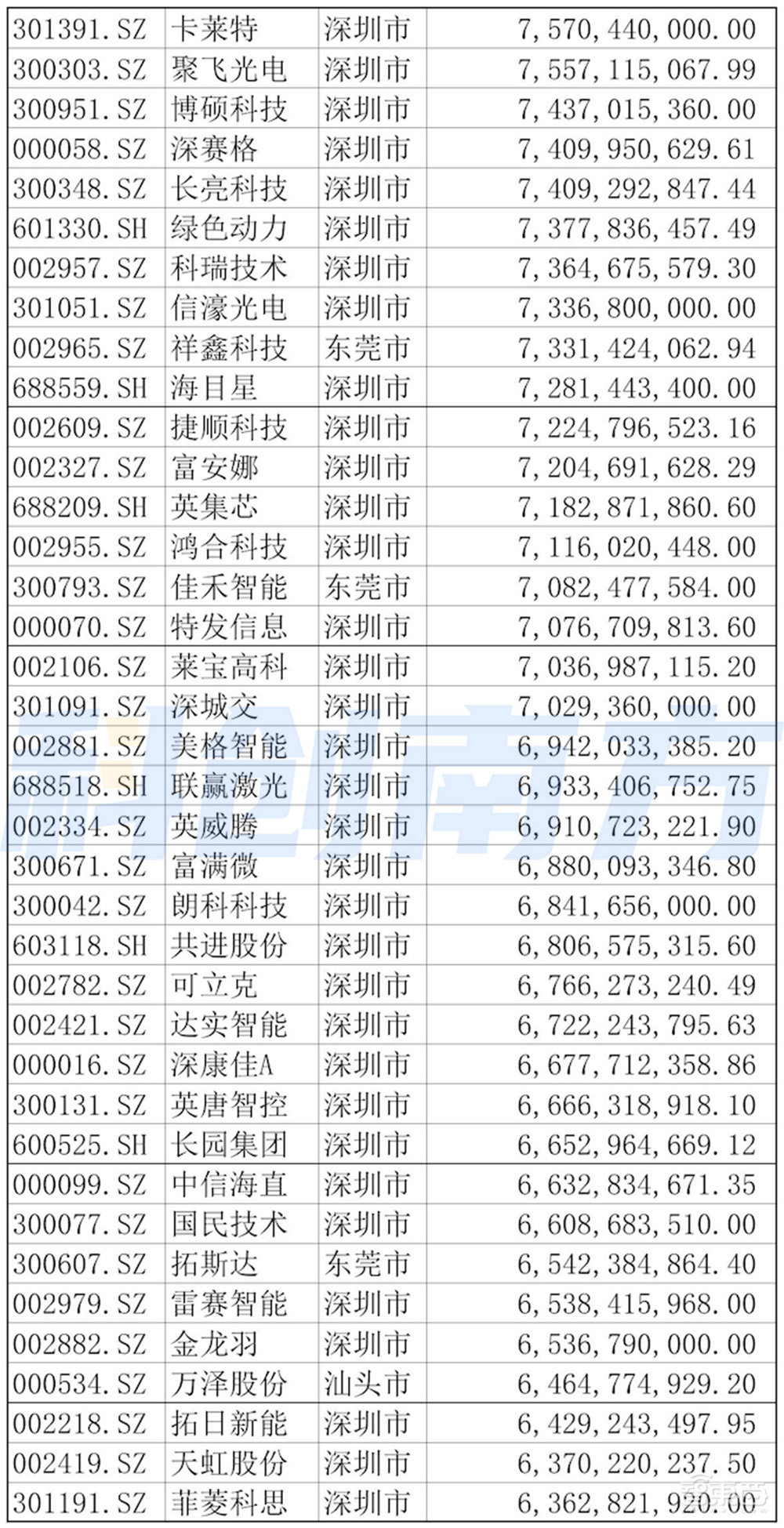 深圳超级都市圈起底：超500家A股上市公司，5大顶级实验室，6大万亿级先进制造集群