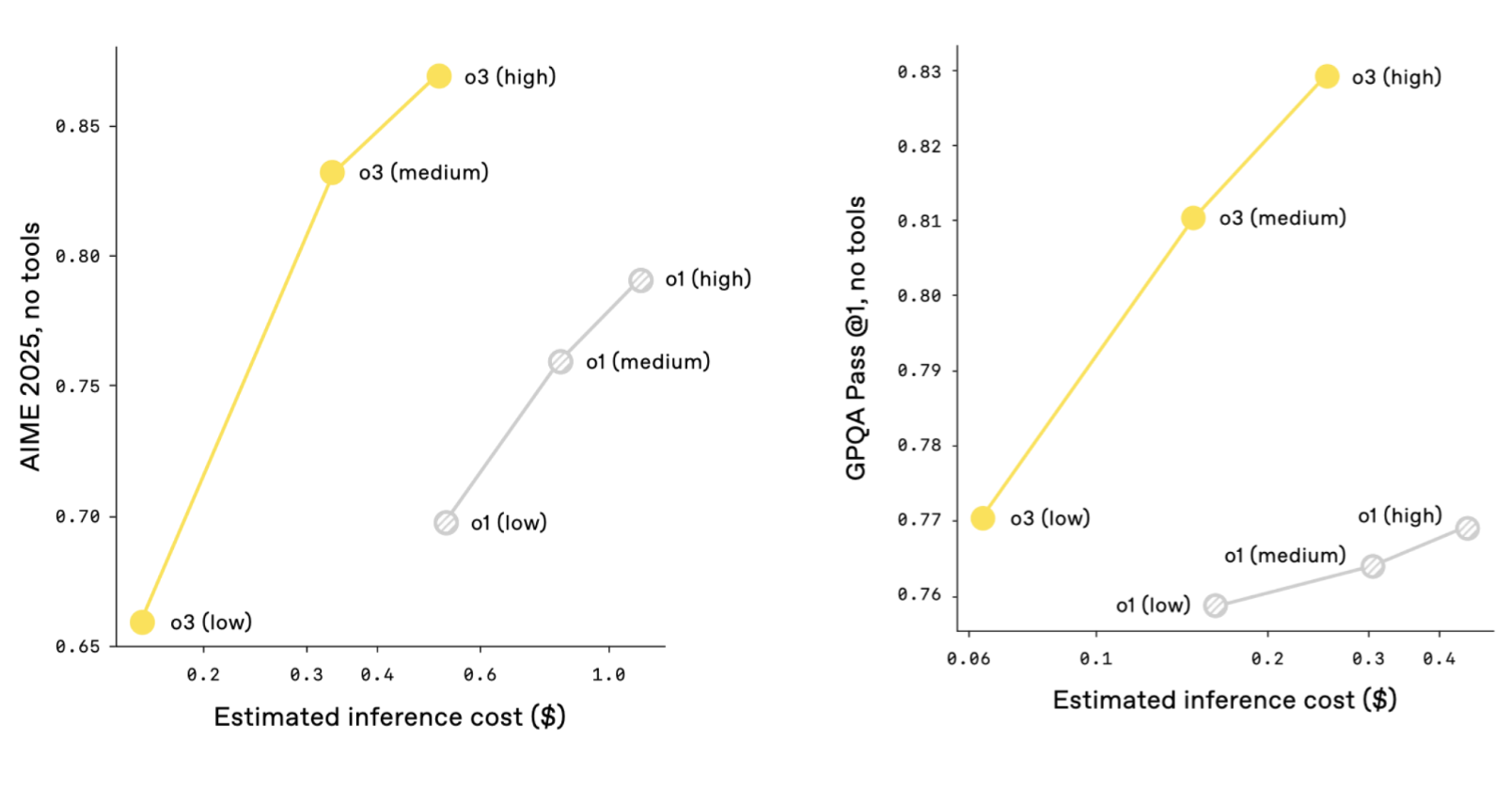 o3和o4-mini来了！OpenAI突破最强“看图思考”，开源AI编程神器，史上最大收购曝光
