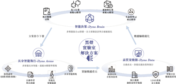 估值超16亿！北京机器人黑马冲刺“AI+黑灯实验室第一股”