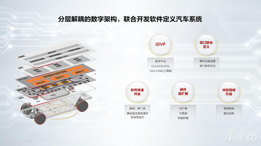 华为在构建怎样的智能汽车朋友圈？这场会都讲明白了