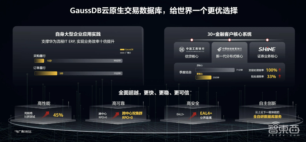 华为云如何实现“第二跳”？一文看尽15大云服务新品升级