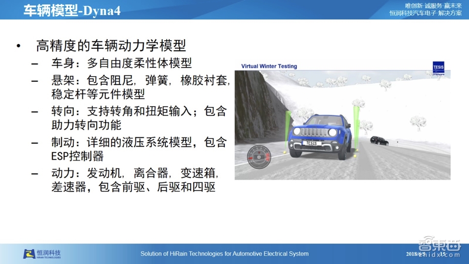 【PPT下载】仿真测试是自动驾驶的必由之路！经纬恒润前瞻技术负责人张大鹏系统讲透