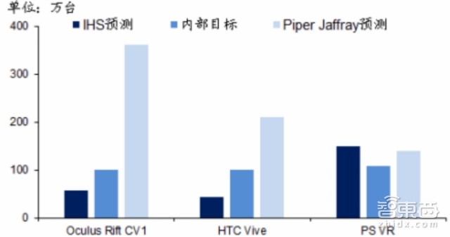 三大VR头显供应链全拆解:靠谱VR概念股其实在这!