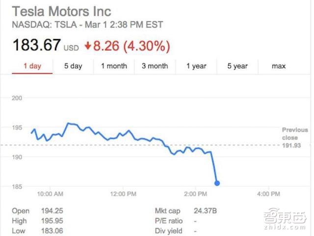 智东西晚报:大疆精灵4发布卖8999元 bong宣布A轮融资3200万