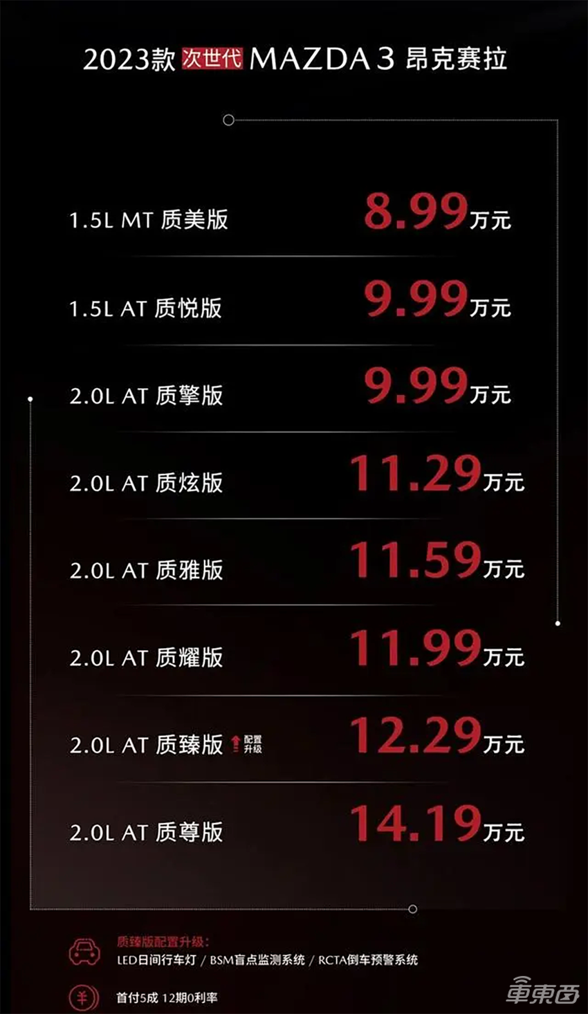 最高直降7万！4天12大车企26款车降价，车圈价格战全面爆发