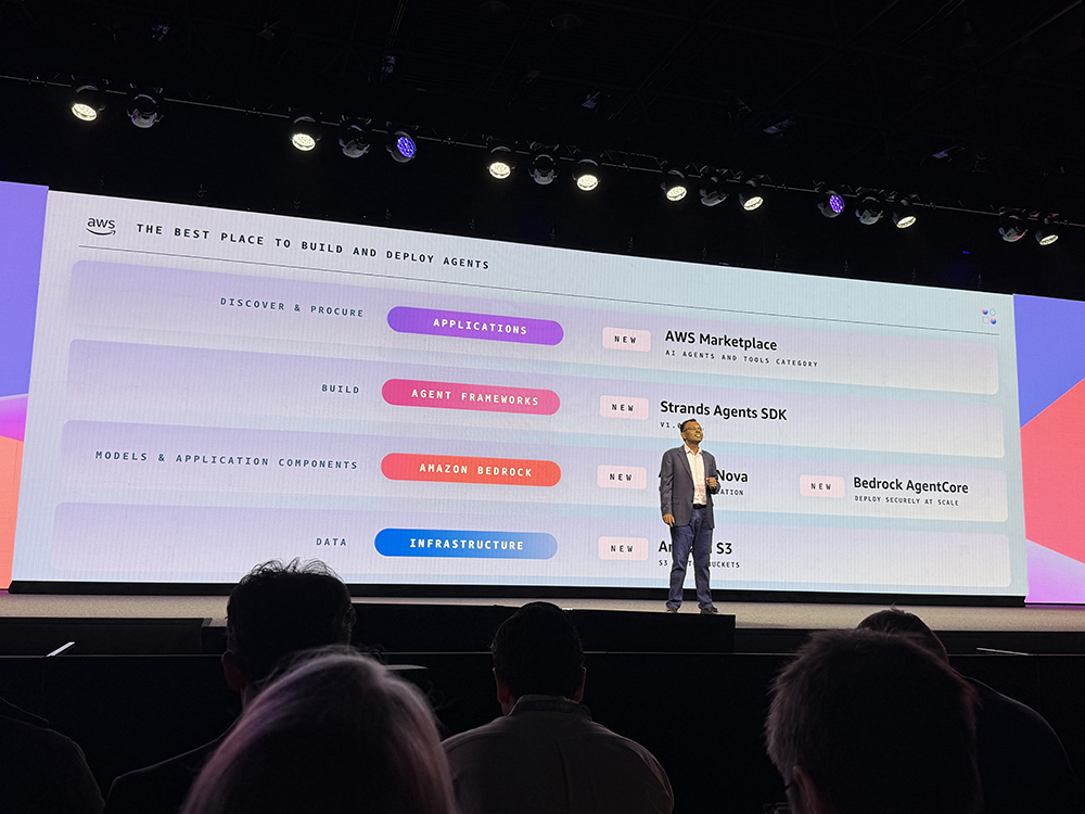 刚刚,亚马逊推Agent全家桶!5招连发,狂堆猛料,吹响AI集结号