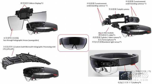HoloLens大卸八块后 核心技术成本一览无余【附下载】丨智能内参