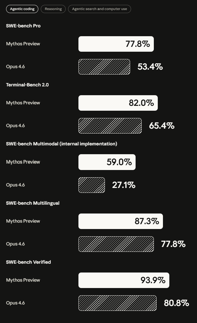 Claude Mythos:我太强了,强到不敢让你们用