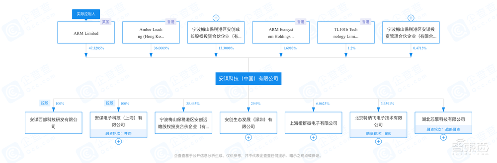 独家对话吴雄昂：Arm夺权之争再升级？背后隐情和盘托出