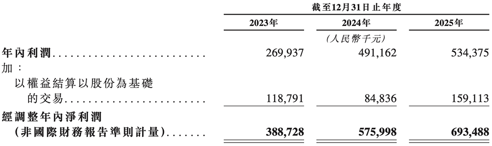 700亿！北京模拟芯片大厂上市，开盘涨23%