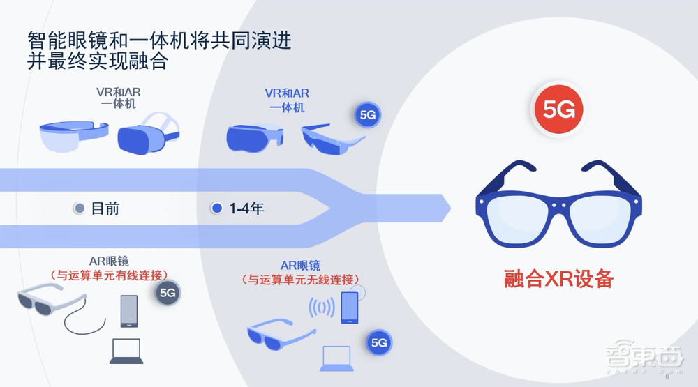 高通首发无线AR眼镜设计，时延低至3ms，歌尔代工