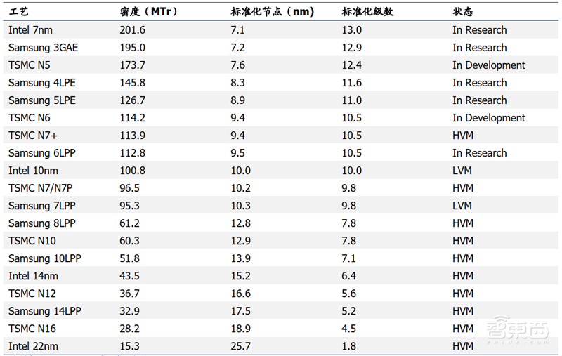 揭秘晶圆代工产业！告别“缺芯”之痛，三大需求推动国内产业链腾飞【附下载】| 智东西内参