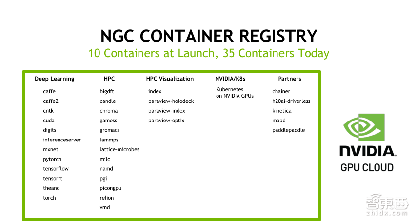 【PPT下载】从基因诊断、药物发现到医疗影像分析，11个案例帮你读懂深度学习在医疗领域的应用