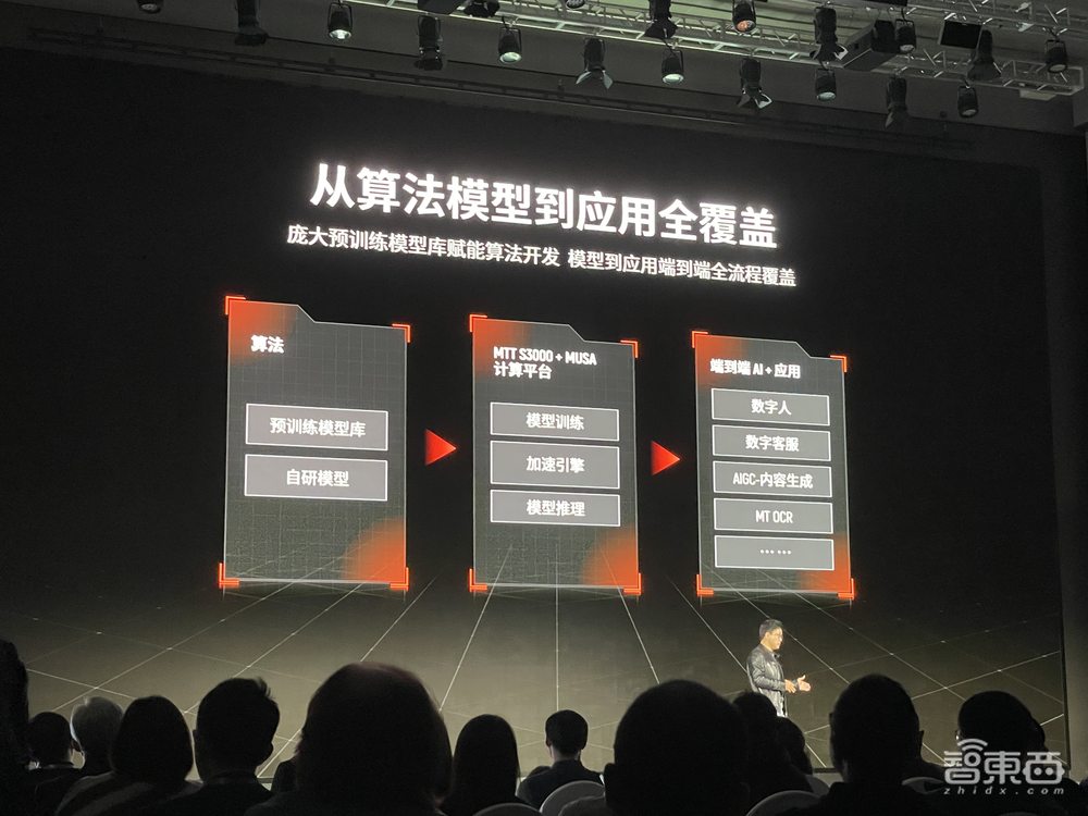 摩尔线程推首款国潮游戏显卡、服务器GPU计算卡!还有中国首个元宇宙平台MTVERSE