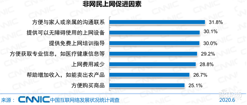 农村网民2.85亿！直播用户5.6亿 ，百页报告全景展现2020中国互联网真相 | 智东西内参
