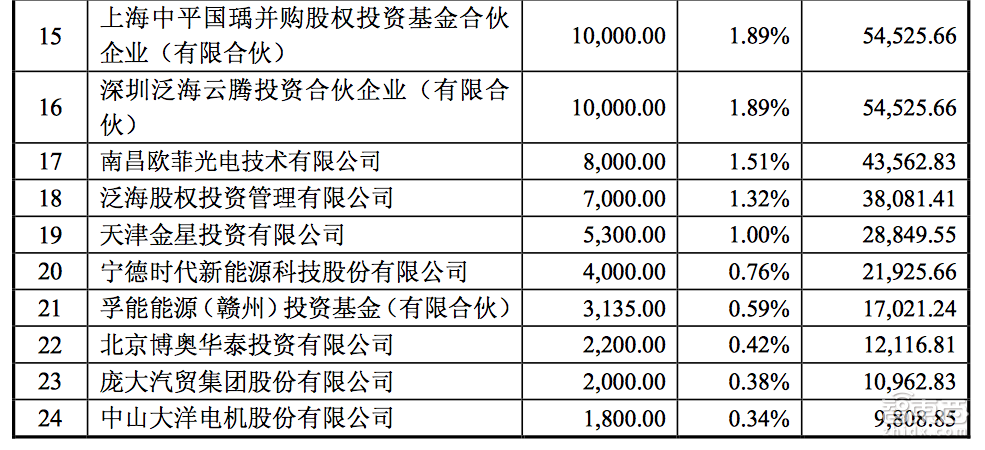 北汽新能源今日借壳上市！暴跌23% 两次临停