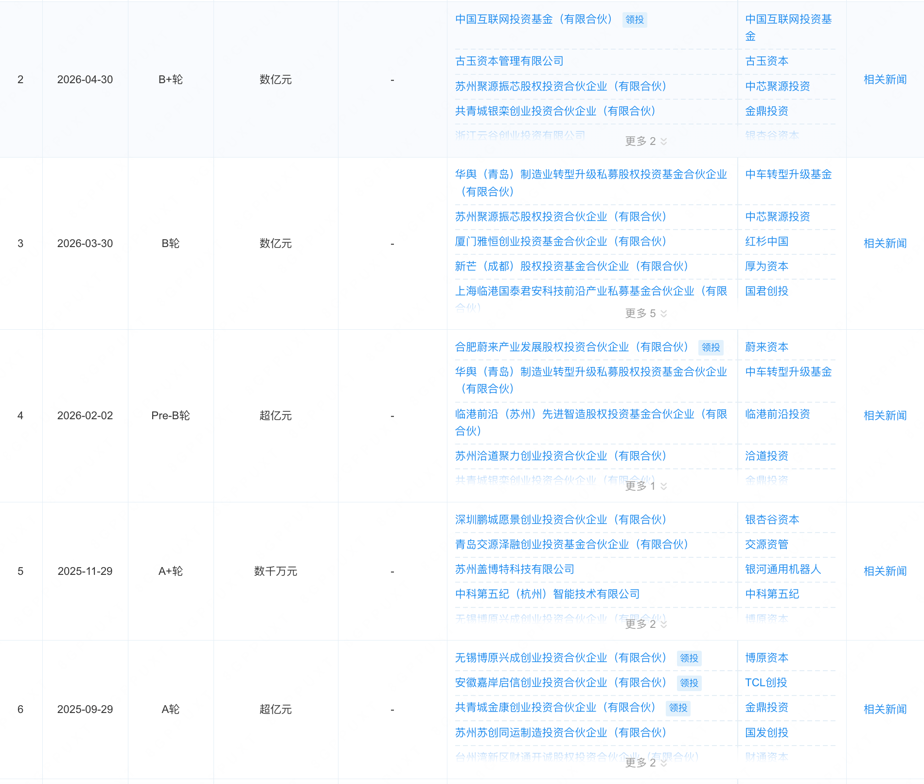 苏州机器人零部件公司融资超亿元,蔚来、宁德时代投了
