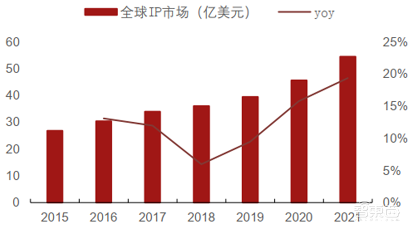 揭秘半导体IP产业，易被忽略的芯片制造重要环节，构建芯片大厦的“砖瓦” | 芯东西内参