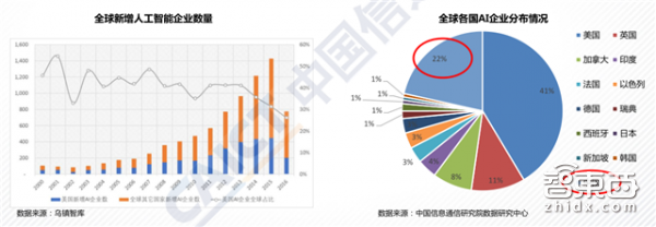 AI风口退潮?院士谭铁牛爆笑反击AI寒冬论【附下载】| 智东西内参