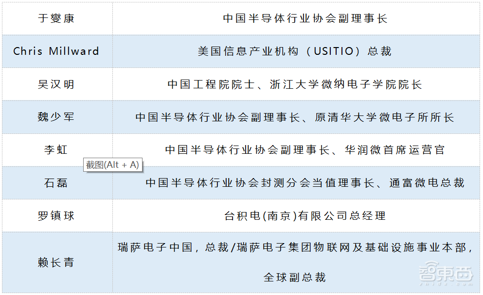 8月18-20日,与“宁”相约!2022世界半导体大会,南京等你