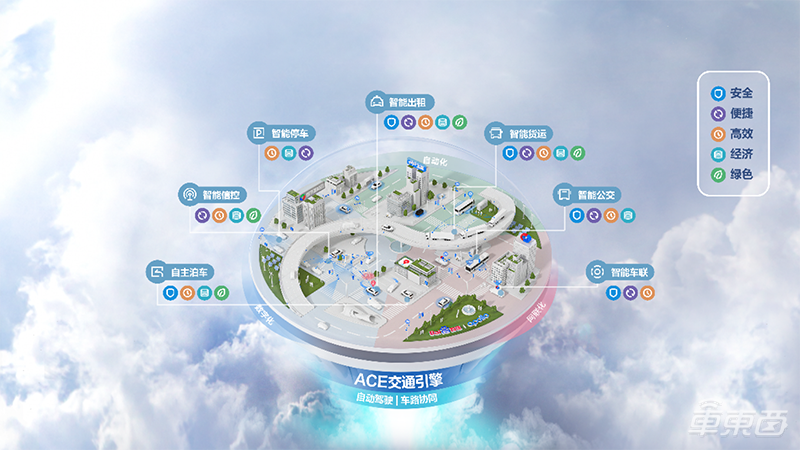百度“ACE交通引擎”正式亮相 全方位助力城市智能交通新基建