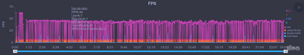 真我GT2首发体验：玩《原神》不烫手，充电10分钟看剧3小时？