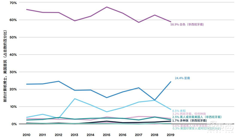 斯坦福AI2021报告出炉!详解七大热点,论文引用中国首超美国 | 智东西内参