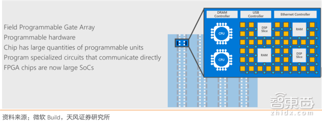 一文看懂AI芯片:三大门派四大场景146亿美元大蛋糕【附下载】| 智东西内参
