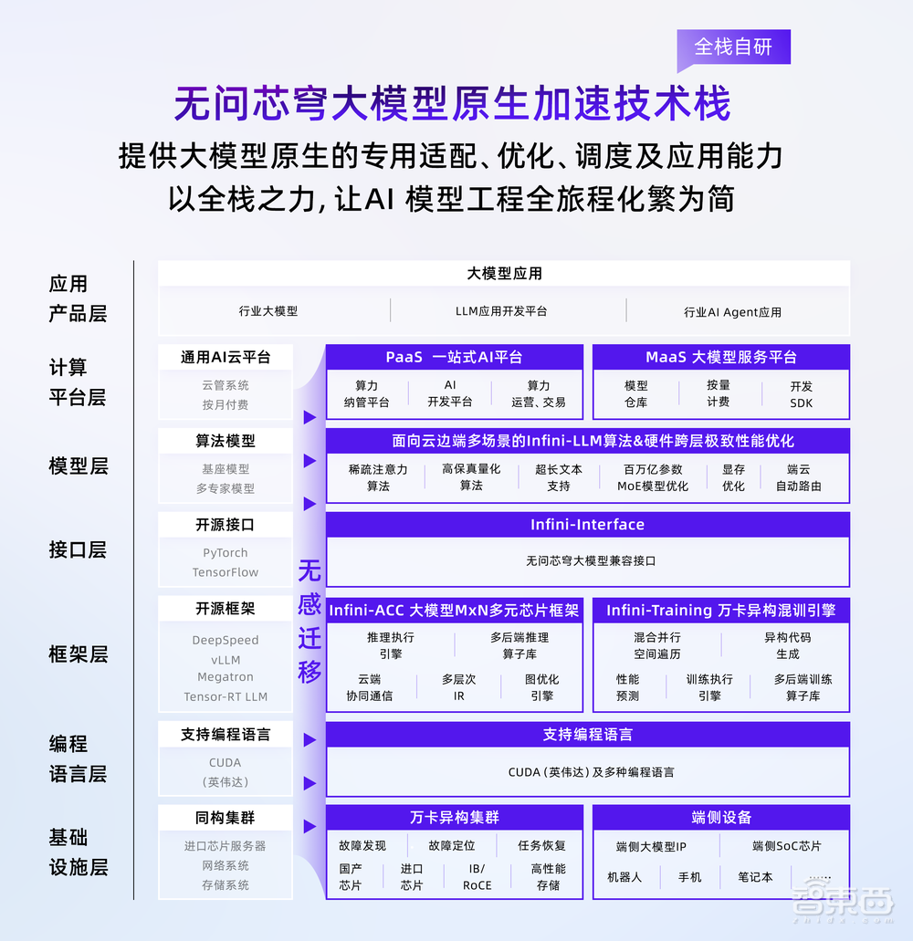 满血版DeepSeek免费用,7种国产AI芯片打通!一条“中国特色”算力路线浮出水面