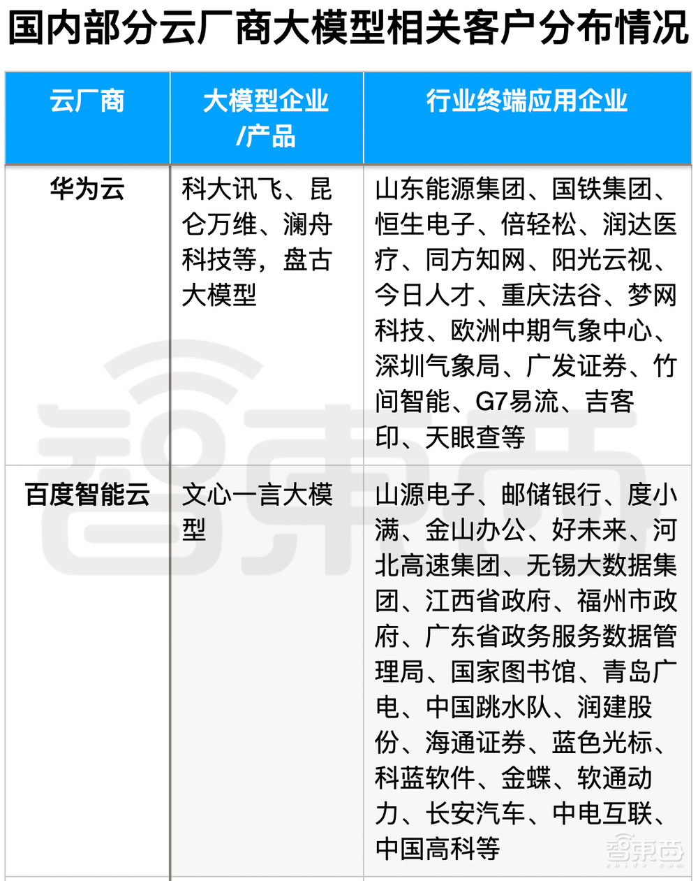 中国AI大模型背后的五大推手，打得不可开交！