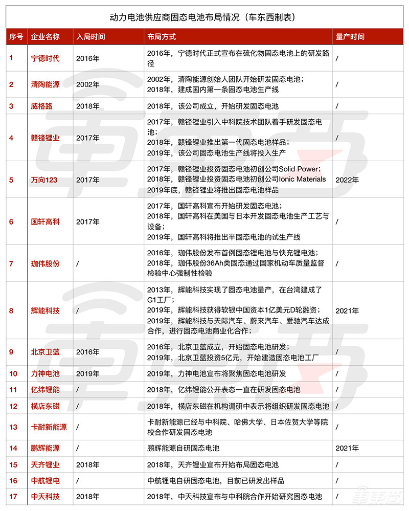 固态电池风口已至!全球车企疯狂涌入,丰田宝马都上船了