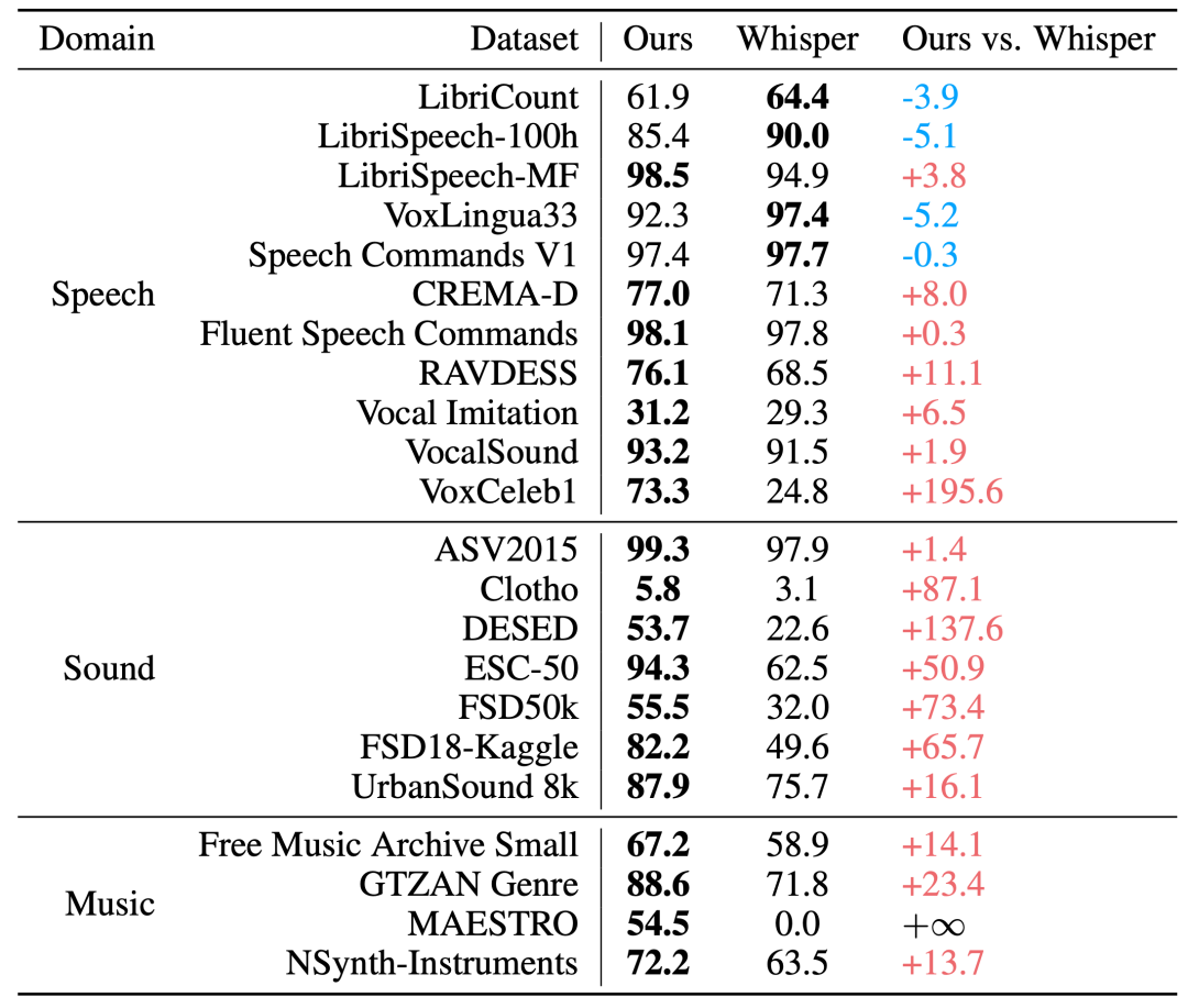 刚刚，小米又开源一大模型，22个公开测评SOTA