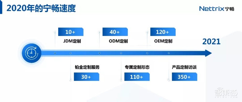 MLPerf成绩冲入世界前三，服务器独角兽宁畅如何做到？