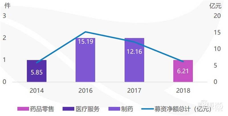 中国创投2018:告别非理性繁荣,这五大行业最坚挺【附下载】| 智东西内参