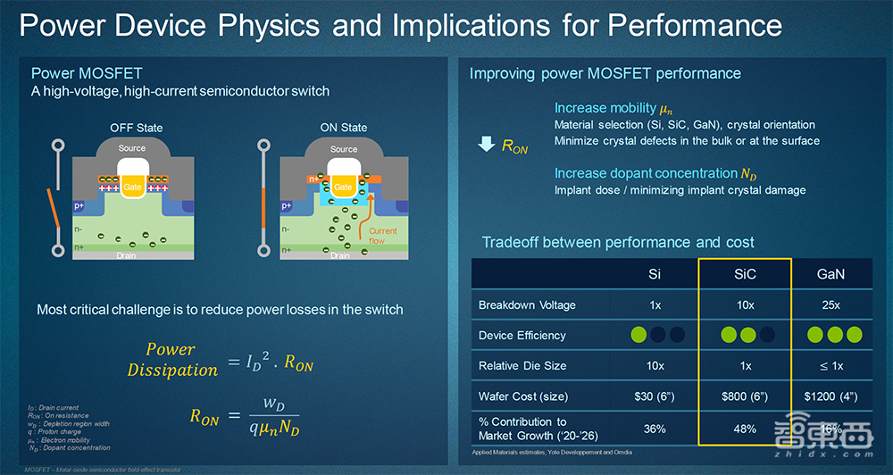 苹果Face ID背后的半导体设备黑马,正成为碳化硅市场的赢家