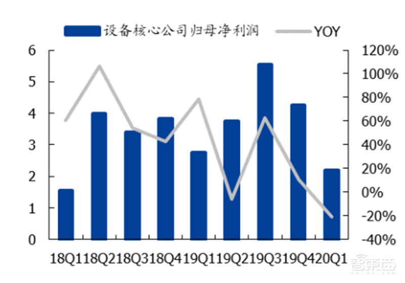 181页报告全景揭秘中国电子产业崛起！疫情挡不住封测、材料、消费电子全面开花