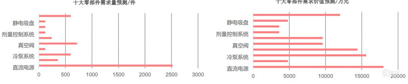 深度:国产半导体腾飞机遇来临 !总投资已超5000亿【附下载】| 智东西内参