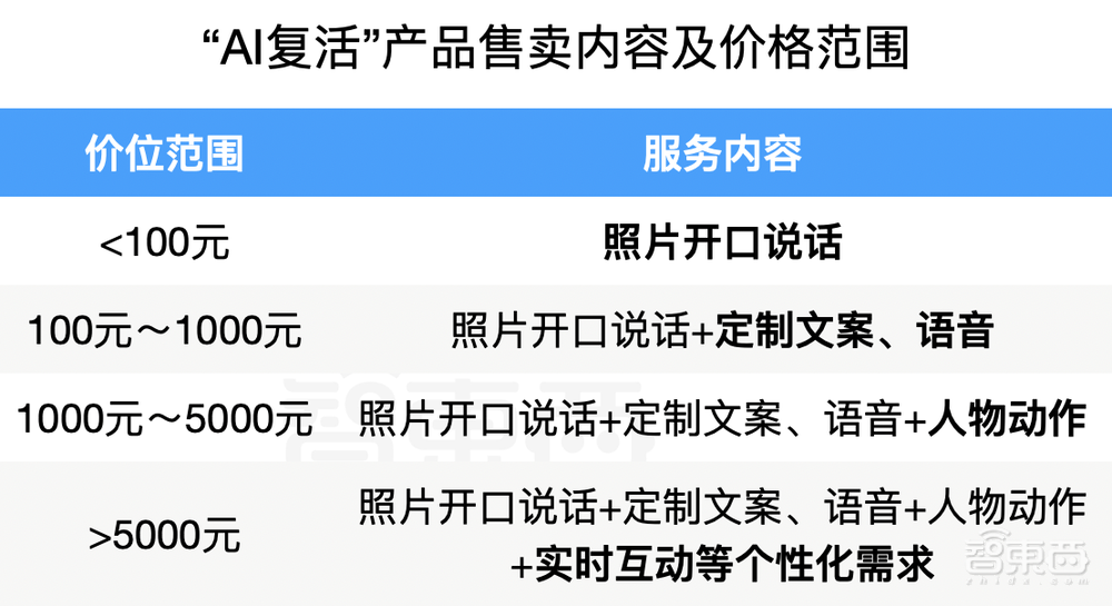 清明节“AI复活”逝者成热门生意:以爱为名,售价2万