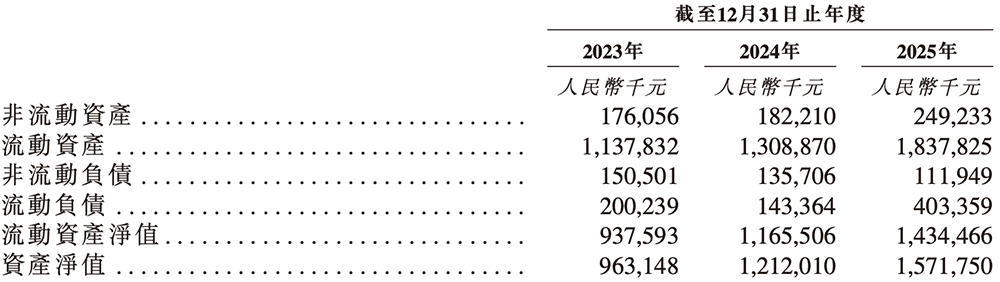 盘中大涨110%!吉林冲出一个百亿半导体IPO