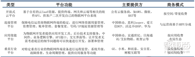 别让阿里独吞!一文读懂物联网万亿大蛋糕【附下载】| 智东西内参