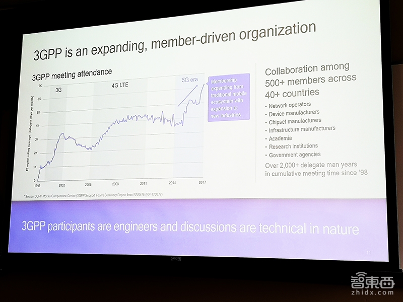 美国深度探访:高通的秘密!