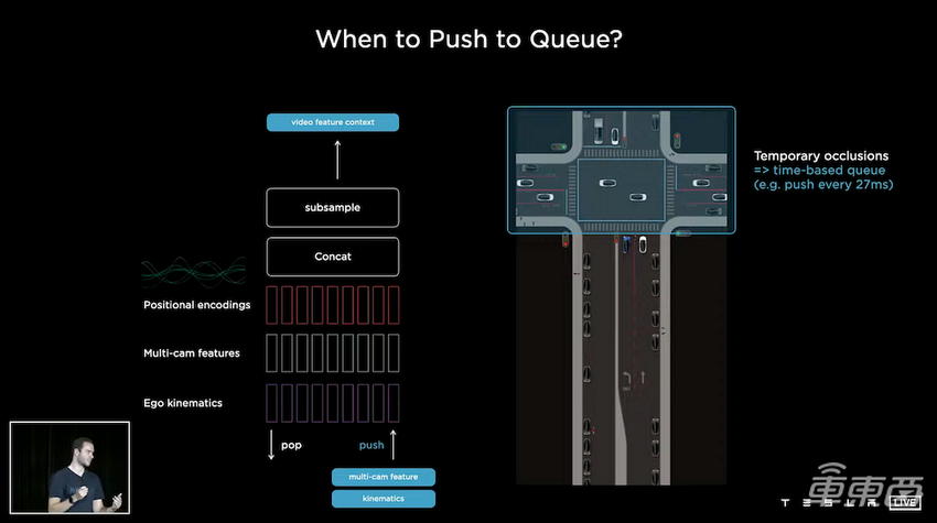 国内七大玩家迎战特斯拉！揭秘智驾大模型混战