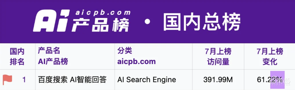 AI搜索新战场,站在中心的仍是老牌搜索厂商