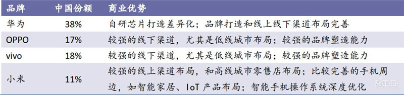 中国手机是怎样征服世界的?百页报告看我国手机产业有多强 | 智东西内参